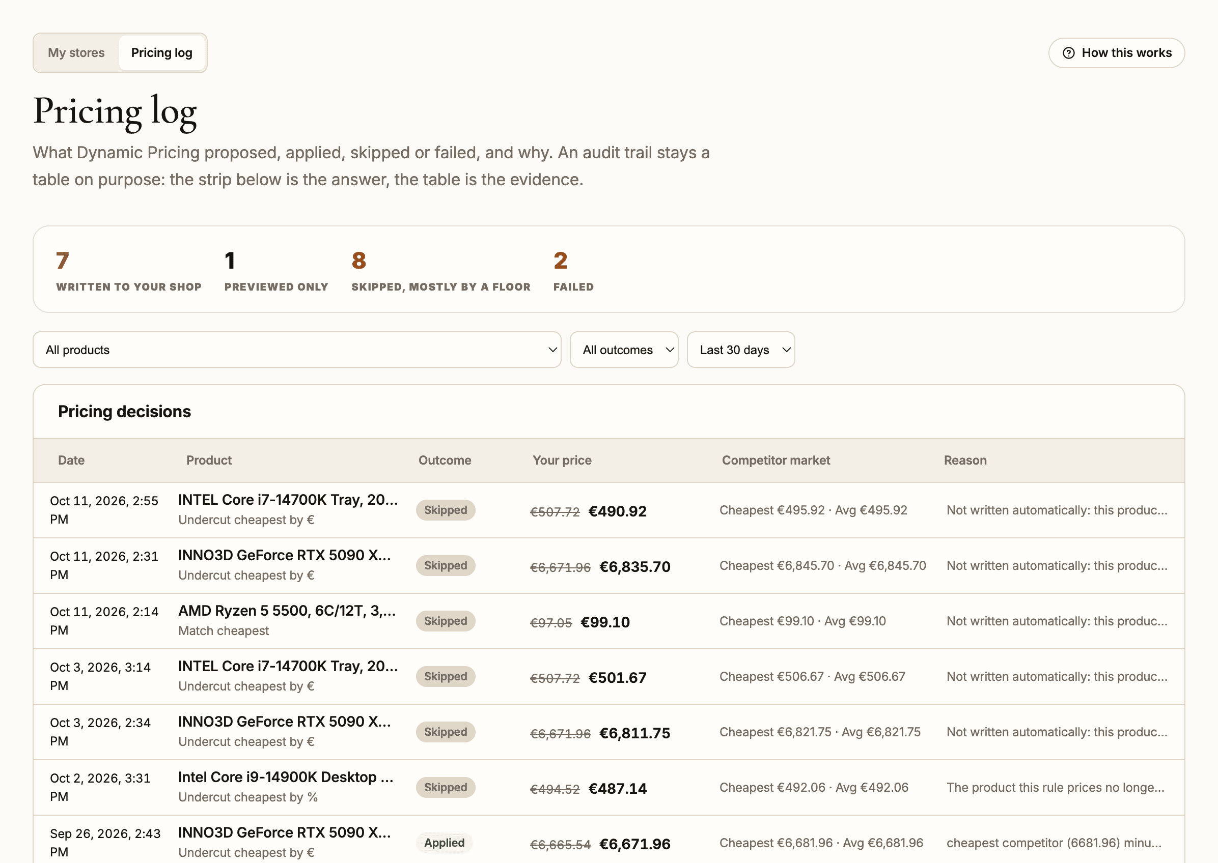 The pricing log: each price a rule proposed, applied or skipped, with the market it was worked out from and the reason.